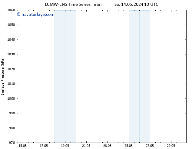 Yer basıncı ALL TS Çar 15.05.2024 22 UTC