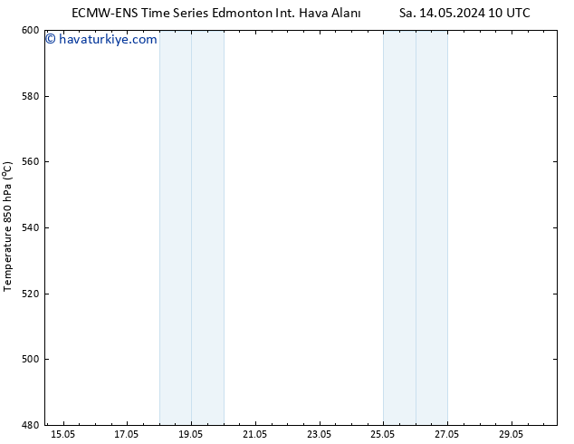 500 hPa Yüksekliği ALL TS Per 23.05.2024 22 UTC