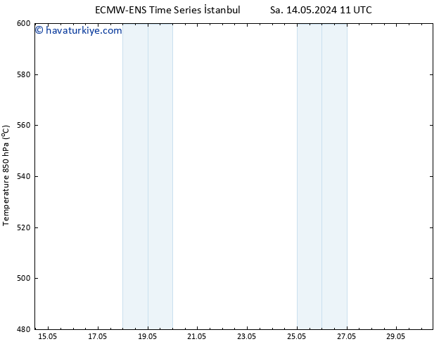 500 hPa Yüksekliği ALL TS Cts 18.05.2024 23 UTC