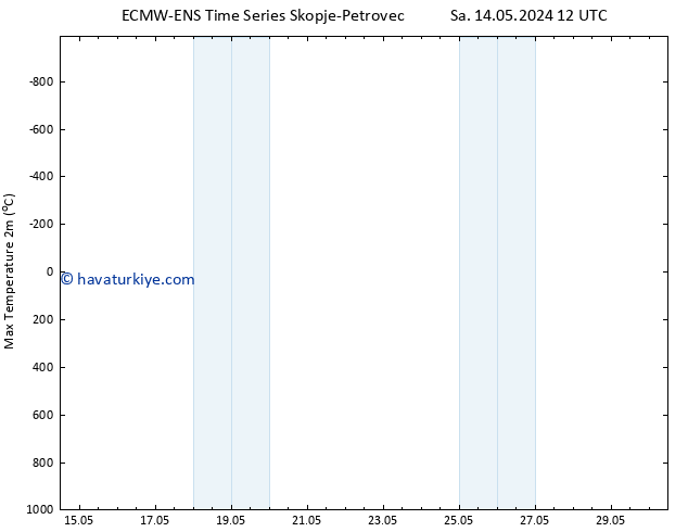 Maksimum Değer (2m) ALL TS Çar 15.05.2024 12 UTC