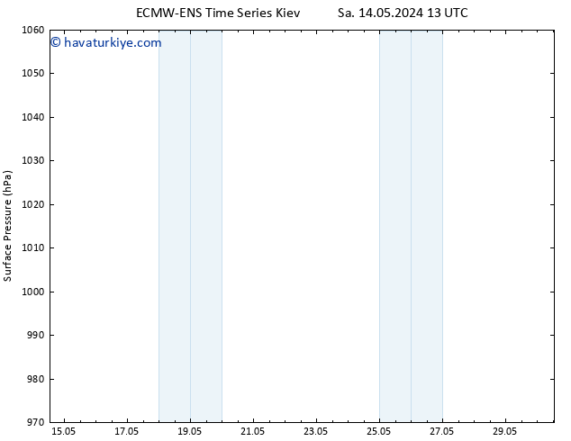 Yer basıncı ALL TS Çar 15.05.2024 01 UTC