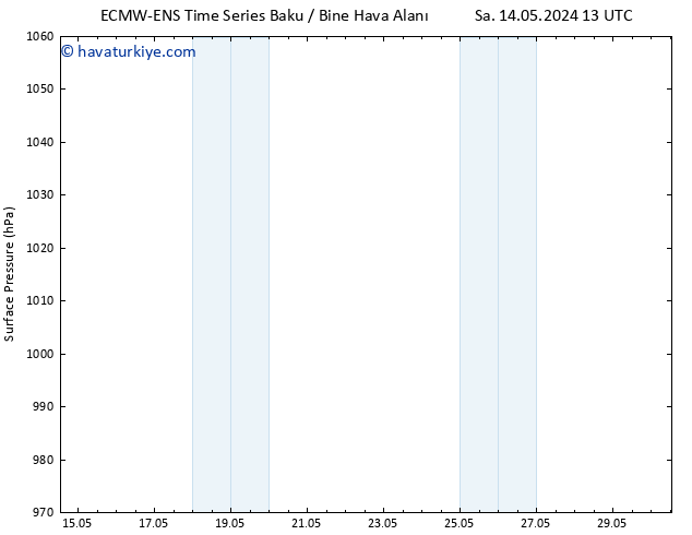 Yer basıncı ALL TS Sa 21.05.2024 07 UTC
