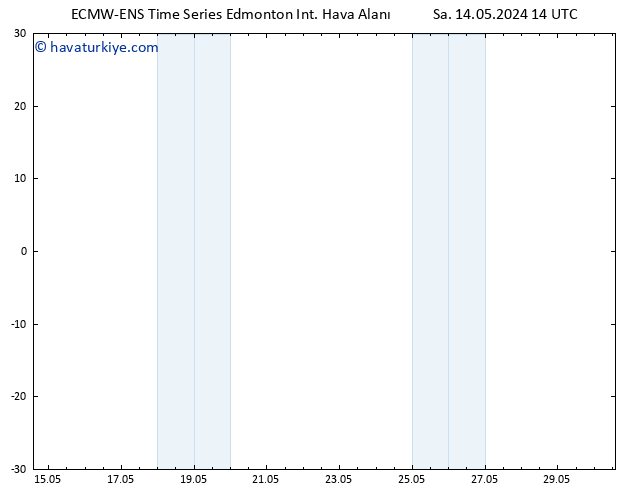 Yer basıncı ALL TS Per 23.05.2024 14 UTC