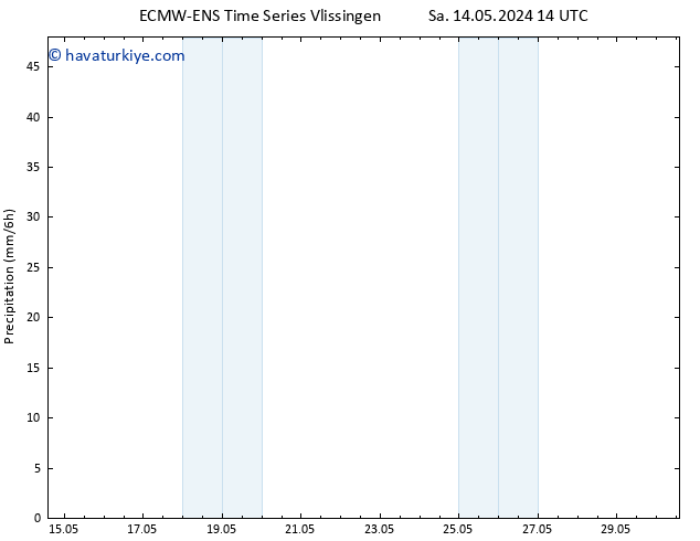 Yağış ALL TS Sa 14.05.2024 20 UTC