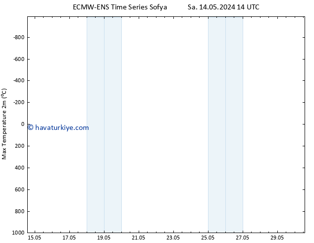 Maksimum Değer (2m) ALL TS Per 30.05.2024 14 UTC