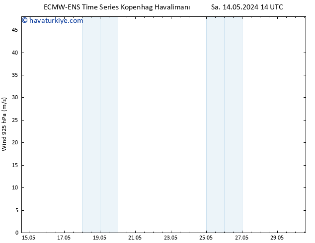 Rüzgar 925 hPa ALL TS Cts 18.05.2024 14 UTC