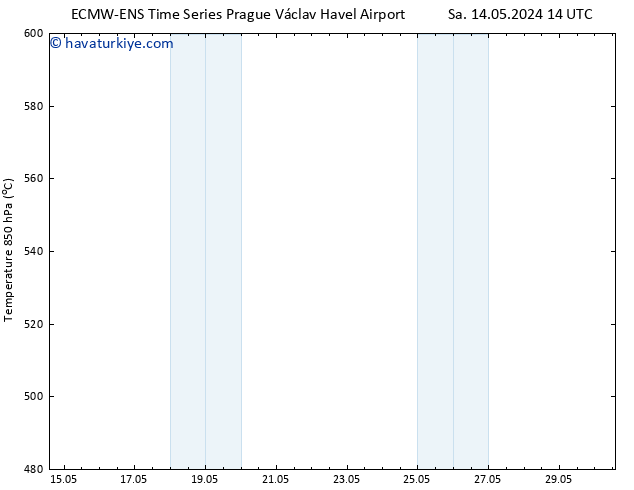 500 hPa Yüksekliği ALL TS Paz 26.05.2024 02 UTC