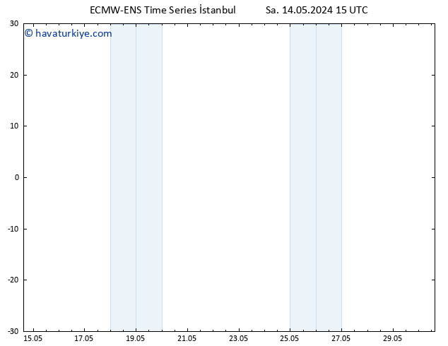 500 hPa Yüksekliği ALL TS Çar 22.05.2024 03 UTC