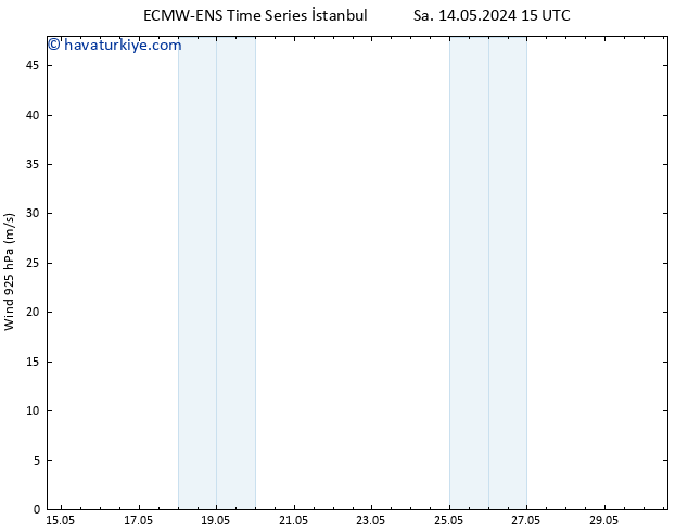 Rüzgar 925 hPa ALL TS Cu 17.05.2024 15 UTC