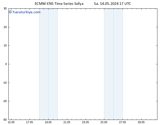 500 hPa Yüksekliği ALL TS Çar 15.05.2024 05 UTC