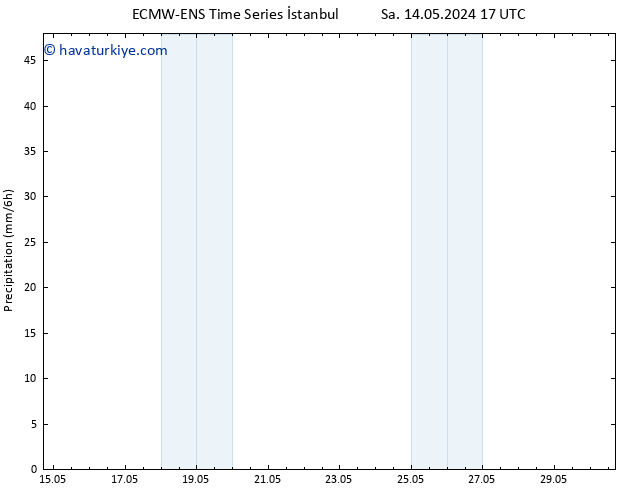 Yağış ALL TS Sa 14.05.2024 23 UTC