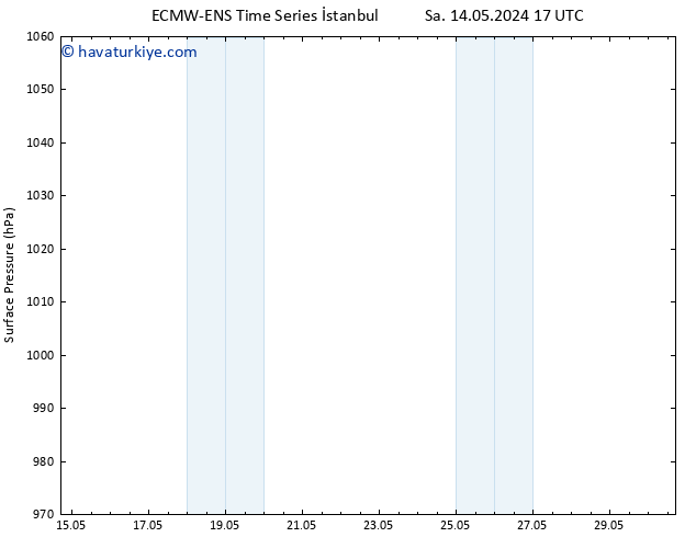 Yer basıncı ALL TS Çar 15.05.2024 23 UTC