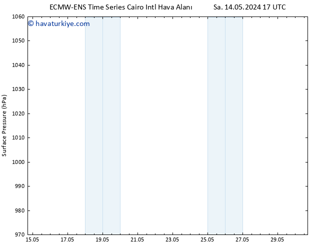 Yer basıncı ALL TS Çar 22.05.2024 17 UTC
