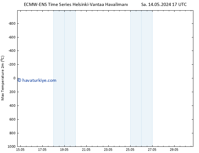 Maksimum Değer (2m) ALL TS Per 23.05.2024 05 UTC
