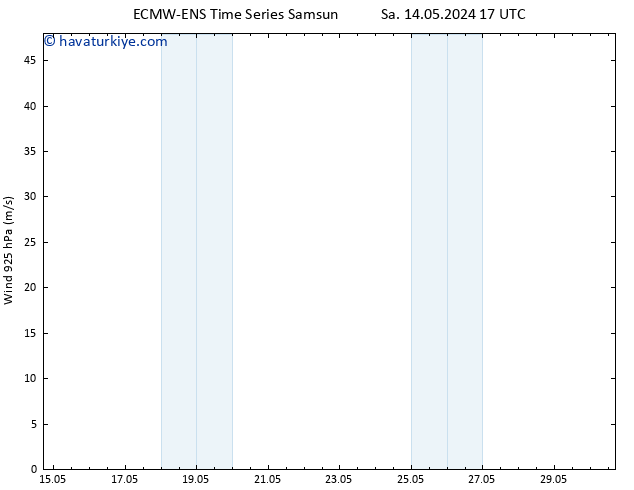 Rüzgar 925 hPa ALL TS Per 16.05.2024 11 UTC