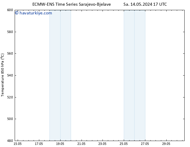 500 hPa Yüksekliği ALL TS Paz 19.05.2024 05 UTC