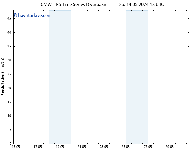 Yağış ALL TS Paz 19.05.2024 12 UTC