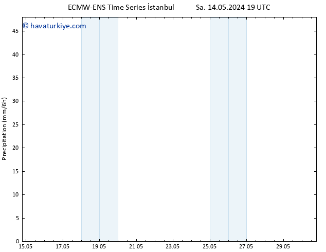 Yağış ALL TS Çar 15.05.2024 13 UTC