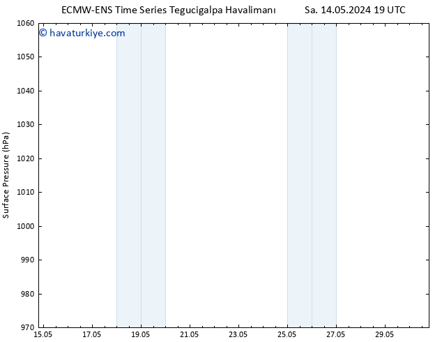 Yer basıncı ALL TS Çar 15.05.2024 13 UTC