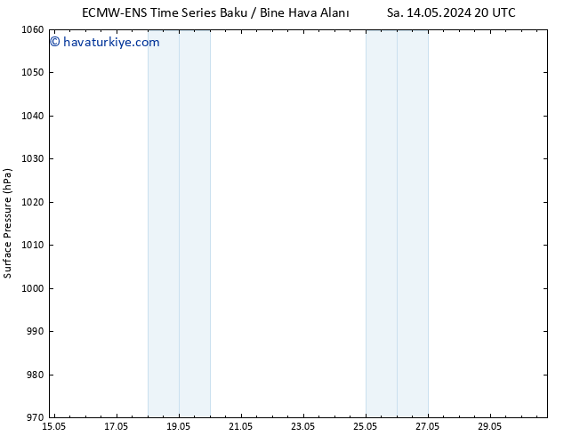 Yer basıncı ALL TS Cts 18.05.2024 08 UTC