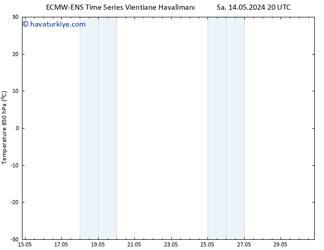 850 hPa Sıc. ALL TS Cts 18.05.2024 20 UTC