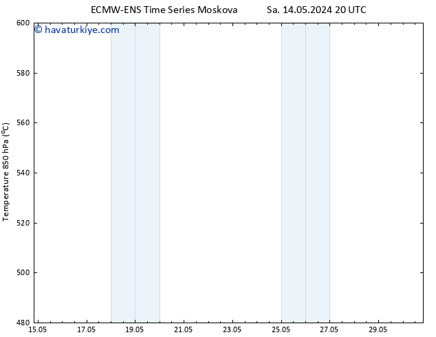 500 hPa Yüksekliği ALL TS Paz 26.05.2024 08 UTC