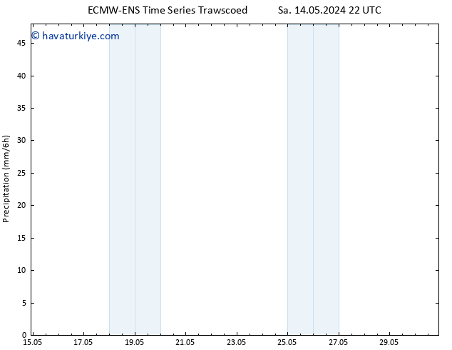 Yağış ALL TS Paz 19.05.2024 22 UTC