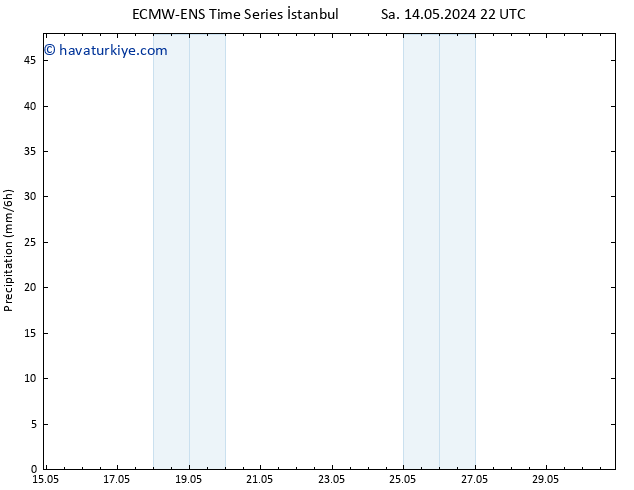 Yağış ALL TS Paz 19.05.2024 10 UTC