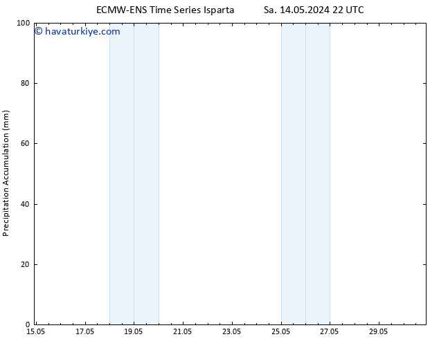 Toplam Yağış ALL TS Per 30.05.2024 22 UTC