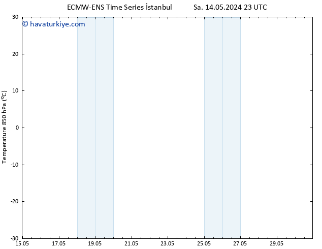 850 hPa Sıc. ALL TS Pzt 20.05.2024 17 UTC