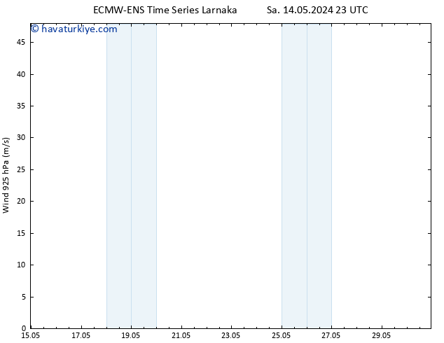 Rüzgar 925 hPa ALL TS Cts 18.05.2024 11 UTC