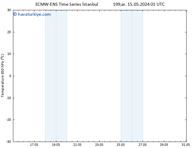 850 hPa Sıc. ALL TS Per 30.05.2024 13 UTC