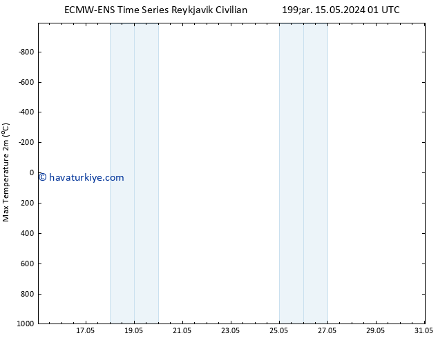 Maksimum Değer (2m) ALL TS Per 16.05.2024 01 UTC