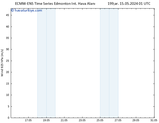 Rüzgar 925 hPa ALL TS Pzt 27.05.2024 13 UTC