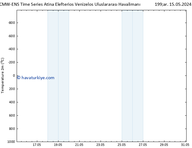 Sıcaklık Haritası (2m) ALL TS Çar 15.05.2024 14 UTC