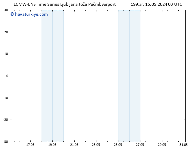 500 hPa Yüksekliği ALL TS Per 16.05.2024 03 UTC