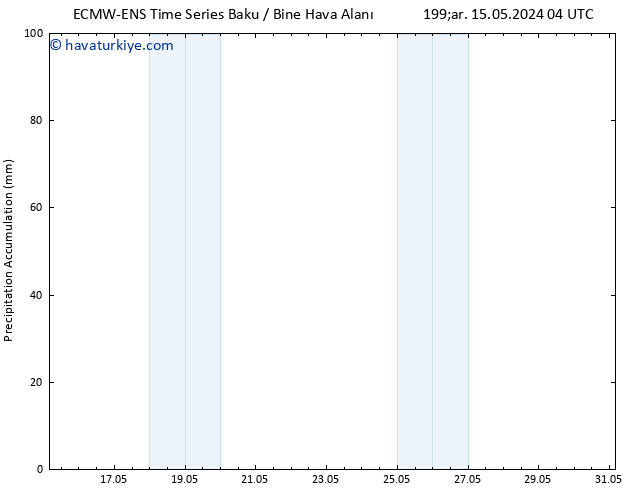Toplam Yağış ALL TS Cu 17.05.2024 22 UTC