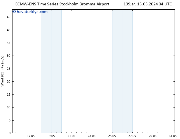 Rüzgar 925 hPa ALL TS Per 16.05.2024 16 UTC