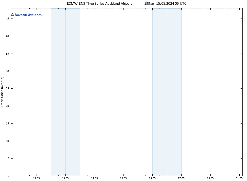 Yağış ALL TS Pzt 20.05.2024 11 UTC