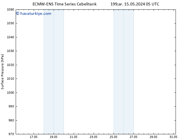 Yer basıncı ALL TS Per 16.05.2024 05 UTC