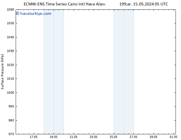Yer basıncı ALL TS Sa 21.05.2024 11 UTC