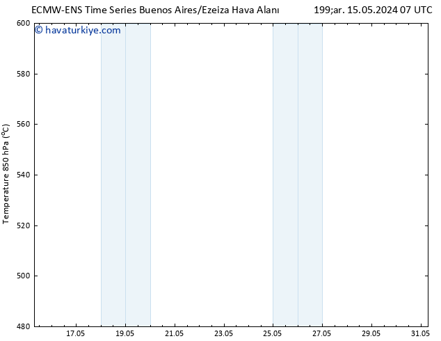 500 hPa Yüksekliği ALL TS Cu 17.05.2024 19 UTC