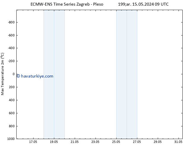 Maksimum Değer (2m) ALL TS Çar 15.05.2024 15 UTC