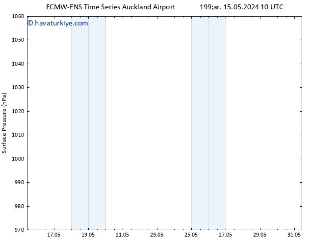 Yer basıncı ALL TS Cts 18.05.2024 10 UTC