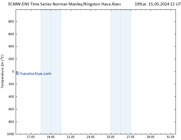 Sıcaklık Haritası (2m) ALL TS Sa 21.05.2024 12 UTC