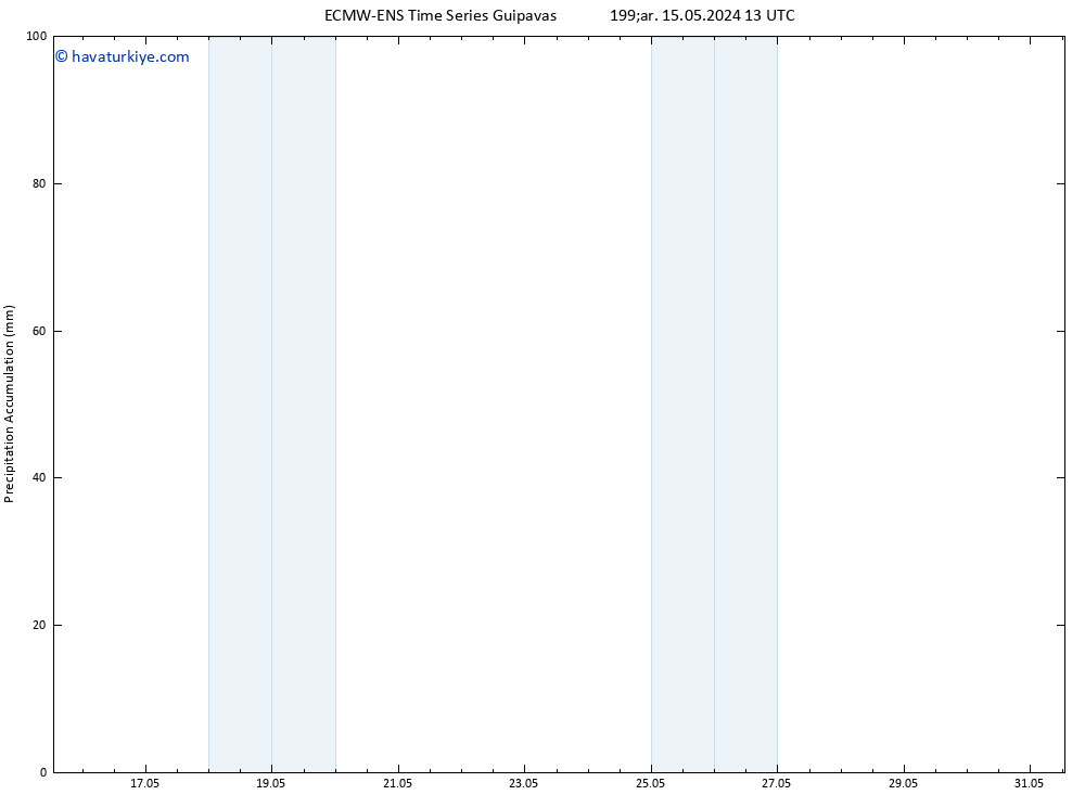 Toplam Yağış ALL TS Cu 31.05.2024 13 UTC