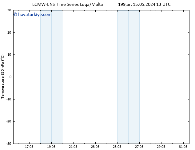 850 hPa Sıc. ALL TS Per 16.05.2024 13 UTC