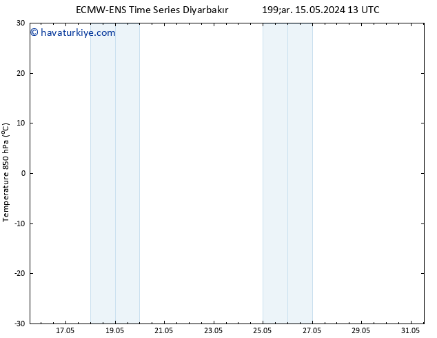 850 hPa Sıc. ALL TS Paz 19.05.2024 13 UTC