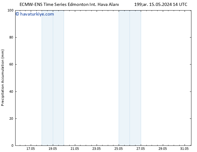 Yer basıncı ALL TS Sa 21.05.2024 08 UTC