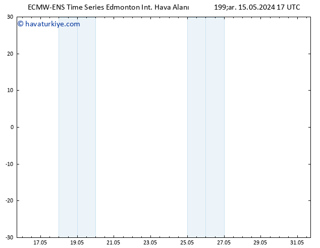 Yer basıncı ALL TS Cu 24.05.2024 17 UTC